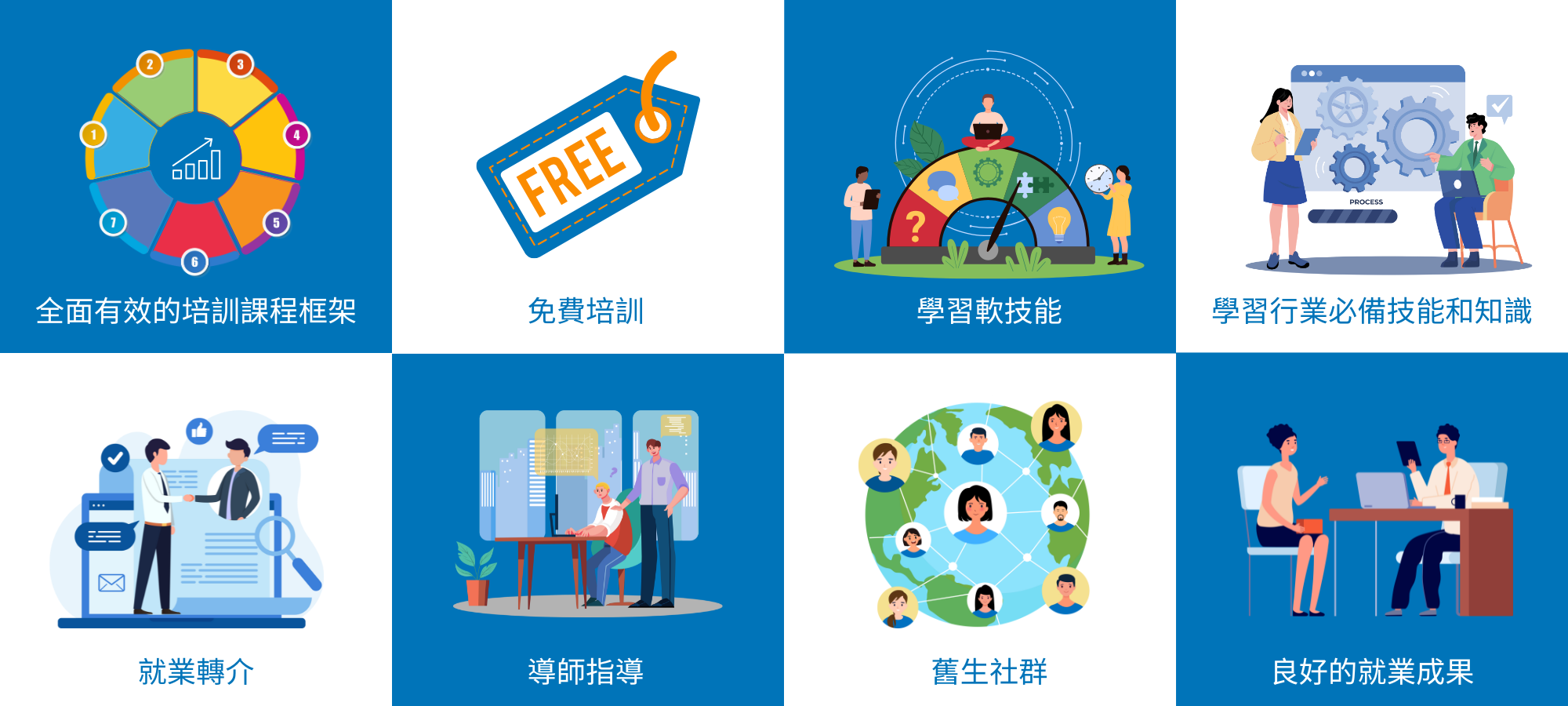 報讀課程你將得到什麼